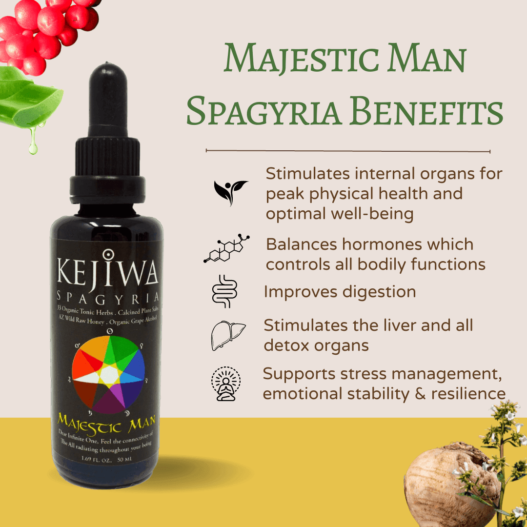 Majestic Man benefits chart with herbs and elixir