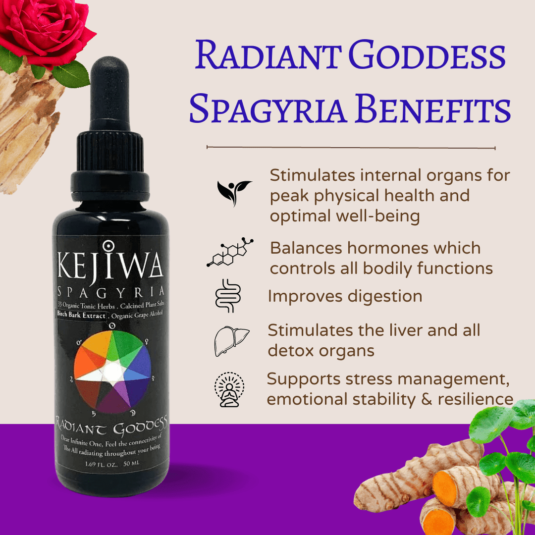 Radiant Goddess aromatherapy benefits shown with vibrant design