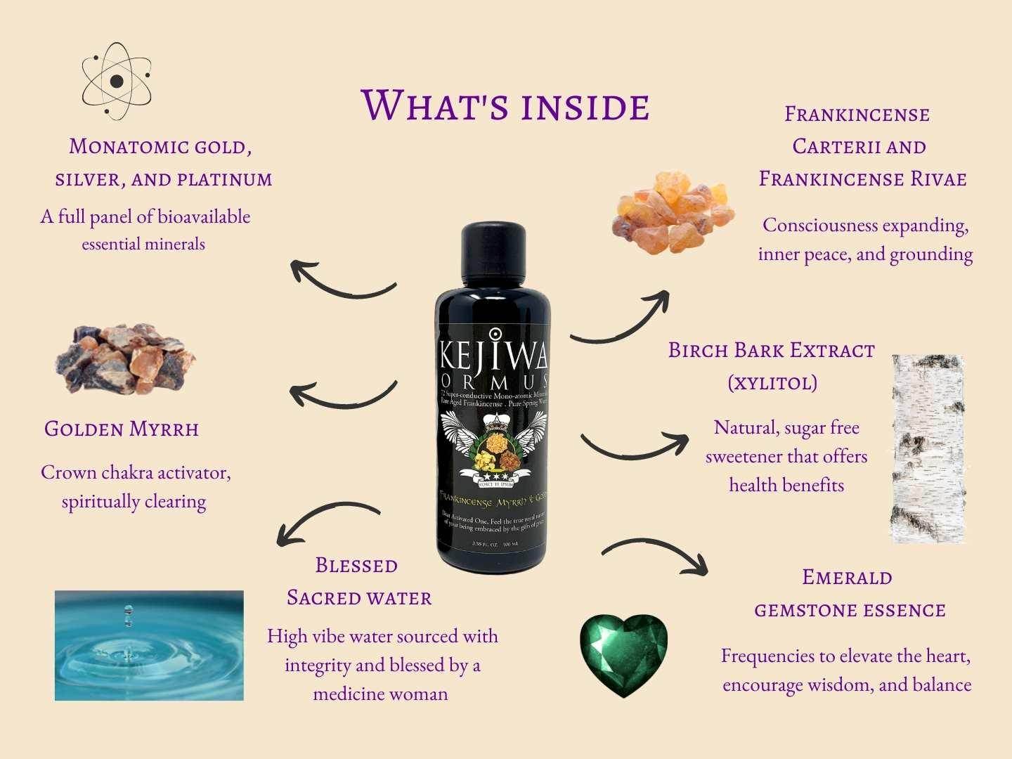 ORMUS Trio: Rose, Frankincense and Lotus - Kejiwa Alchemy