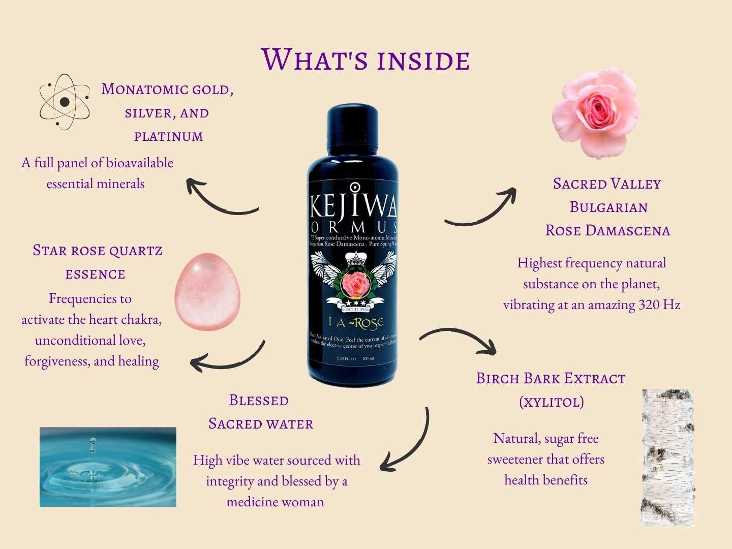 I A-Rose Ormus Ingredients