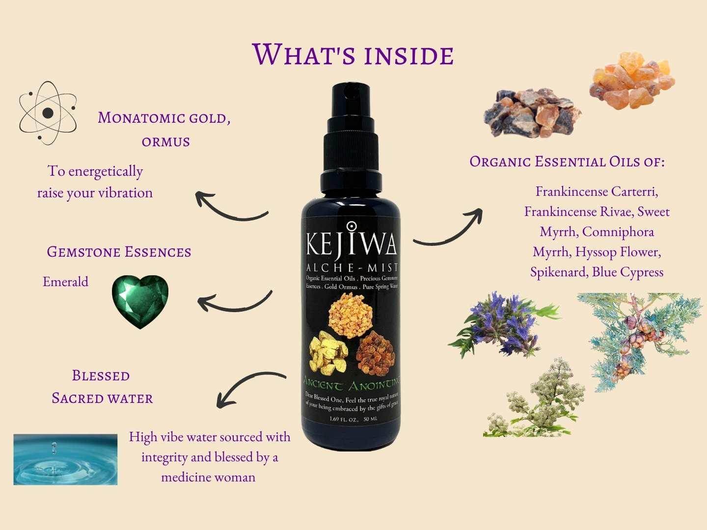 Ancient Anointing Alche-Mist - Kejiwa Alchemy