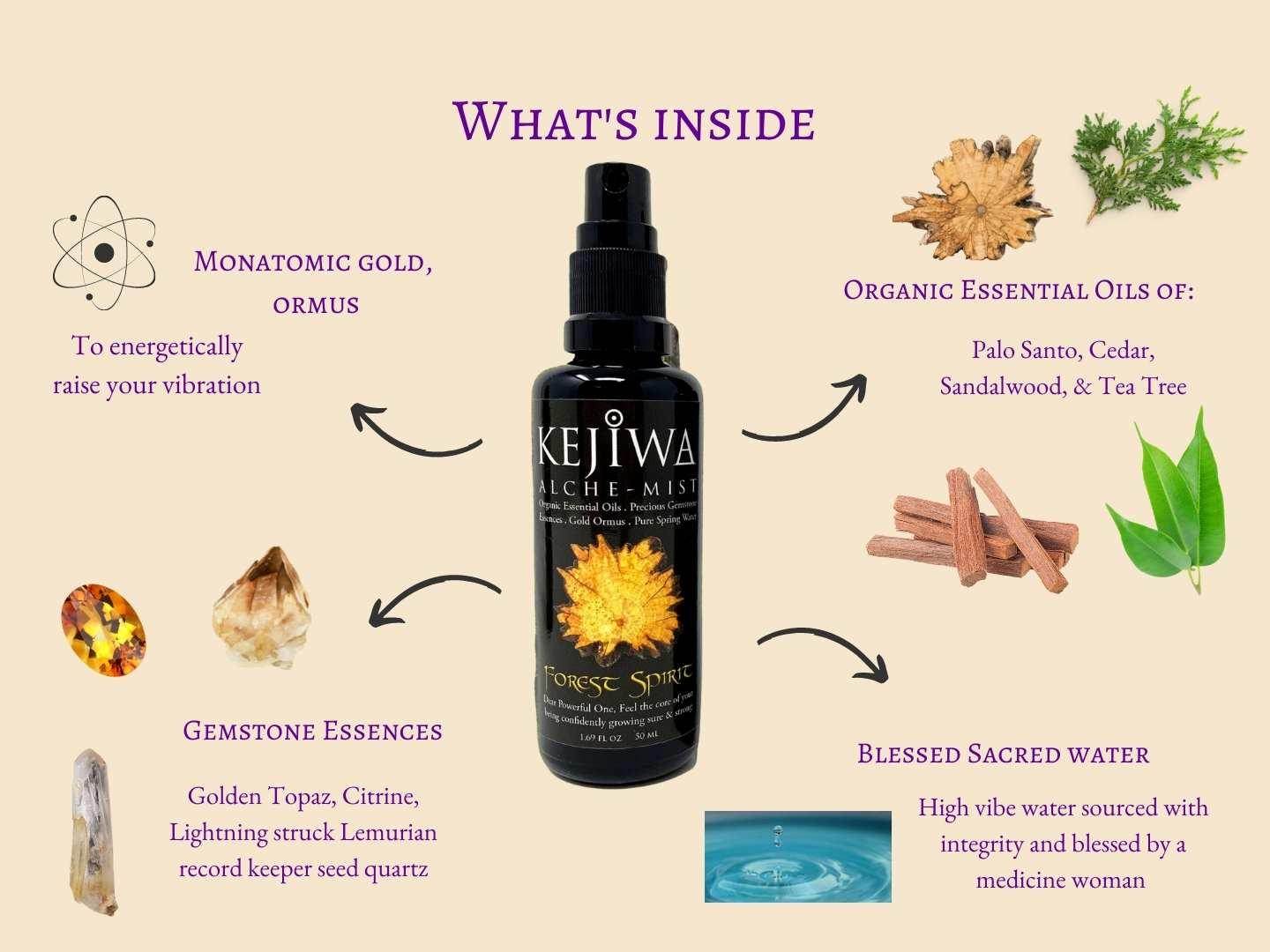 Men’s Transformation Trio - Kejiwa Alchemy