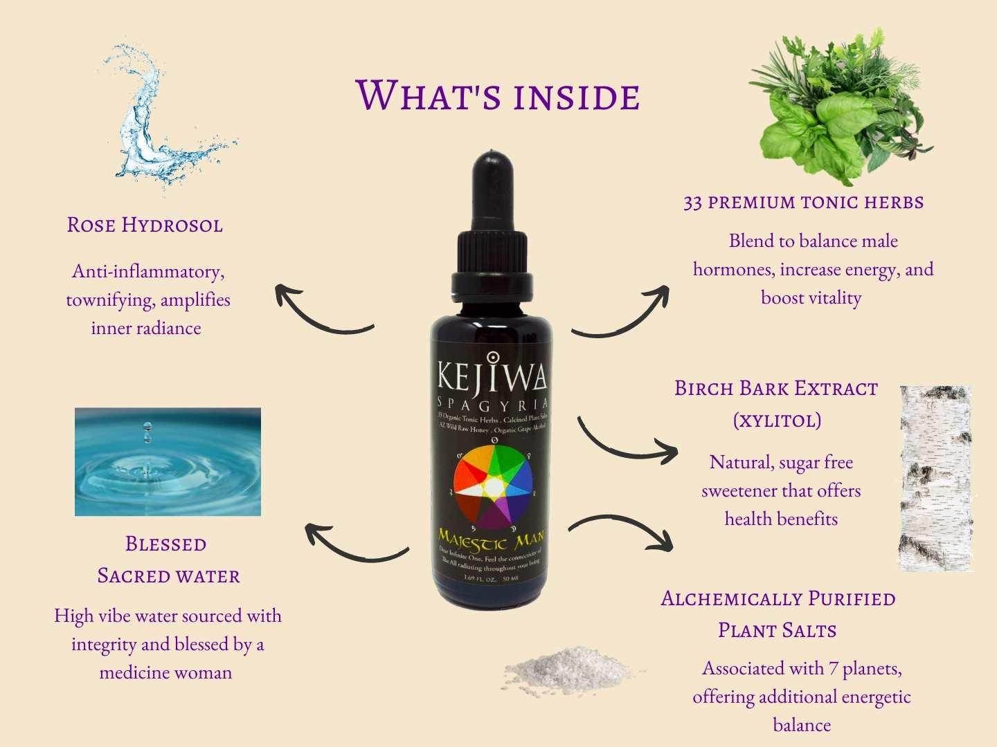 Men’s Transformation Trio - Kejiwa Alchemy