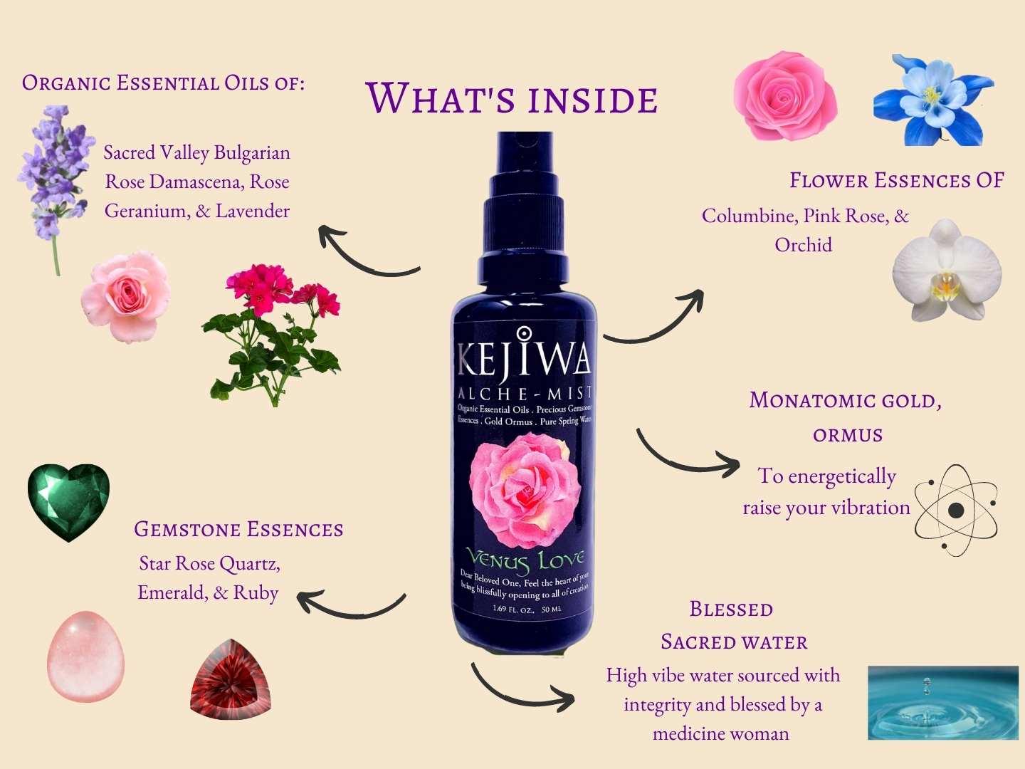 Venus Love Alche-Mist Rose Aromatherapy Spray Ingredients